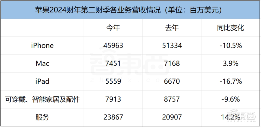 千亿客户端苹果版来自苹果APP客户端