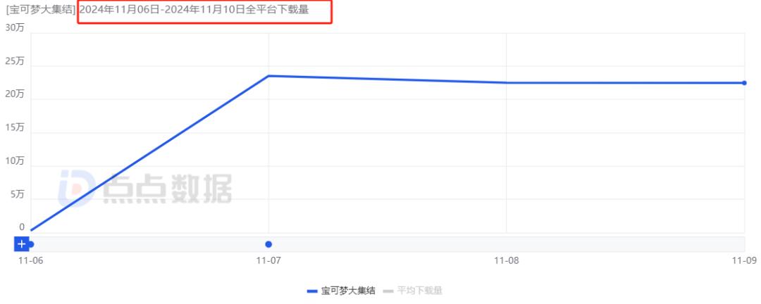腾讯游戏tgp苹果版telegeram苹果最新下载-第2张图片-太平洋在线下载