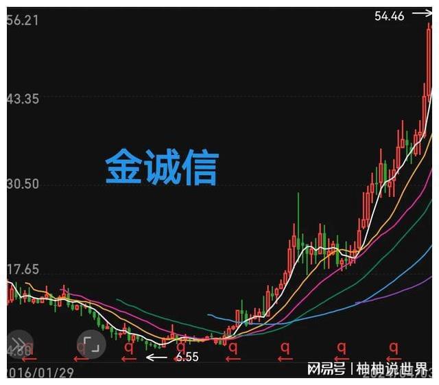 股票和商品客户端股票及商品技术分析-第2张图片-太平洋在线下载