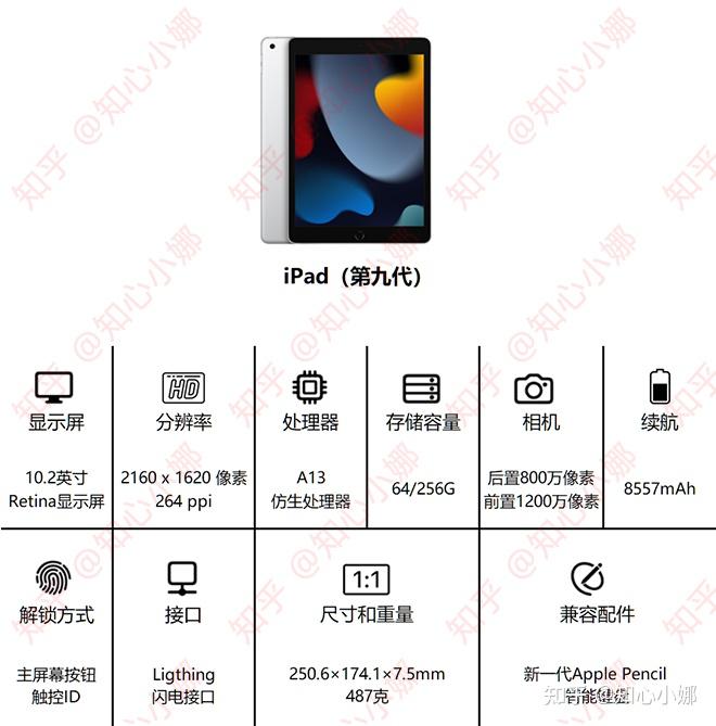 苹果ipad数字版对比ipad数字系列哪个性价比最高