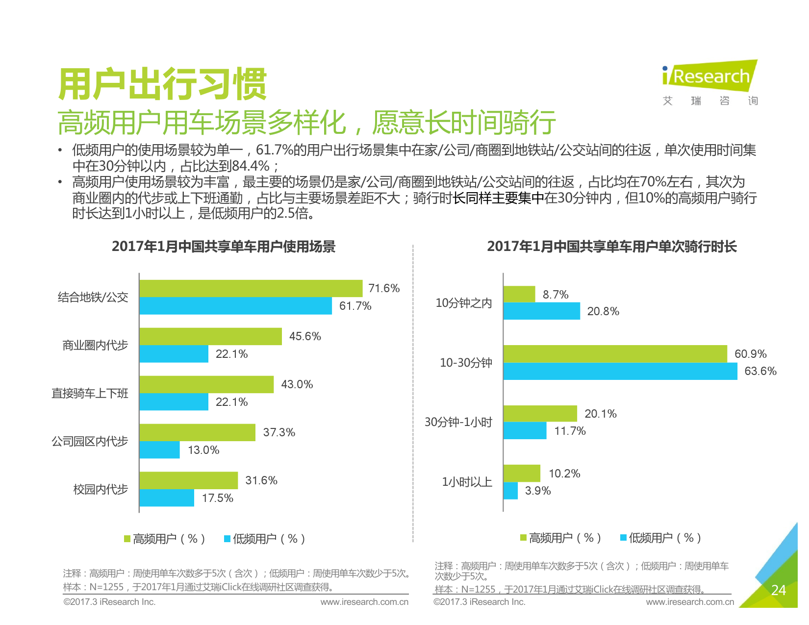共享单车客户端代码共享单车的开题ppt-第2张图片-太平洋在线下载