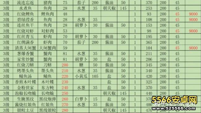 中外菜谱大全安卓版美食杰家常菜谱大全app